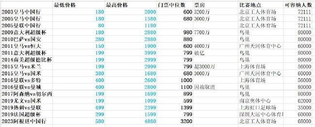 蝙蝠侠的世界是成立在实际根本上的，他不是一个虚无缥缈、天马行空的魔法人物。